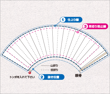 プリントの位置