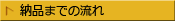 納品までの流れ