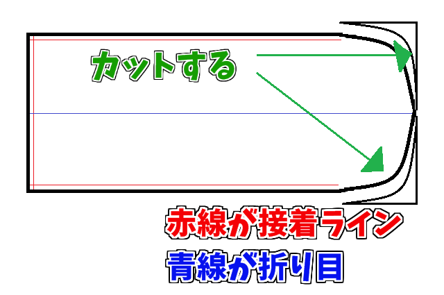 扇子の袋を展開した図